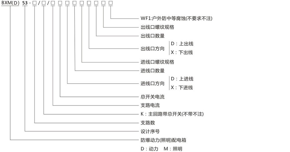 防爆照明動力配電箱型號含義